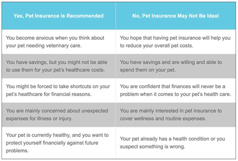 pet insurance no deductible.insquoteslk.com.